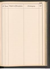 k.k. naturhistorisches Hofmuseum, Protokollbuch Intendanzakten 1883-1885, Seite 155